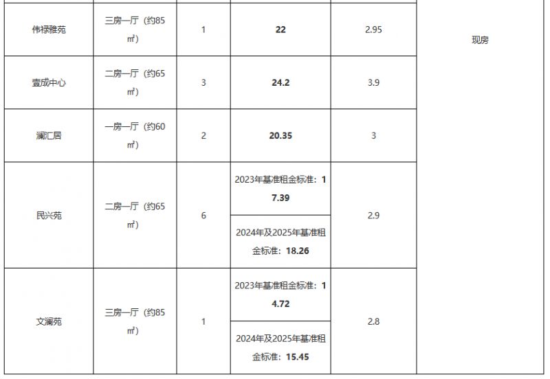 2023龙华区特殊群体公租房认租指南