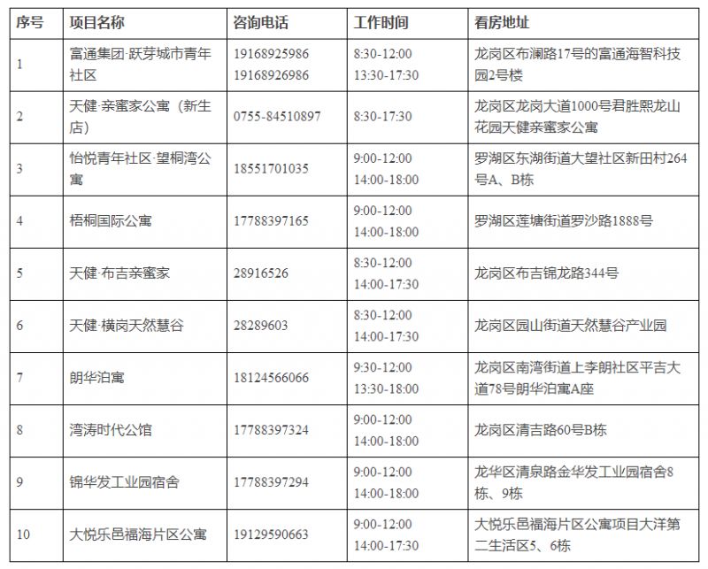 2023年罗湖区公租房申请指南