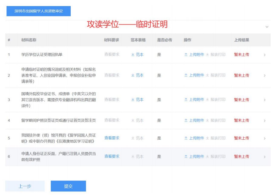 深圳市出国留学人员资格审定办理指南：条件、材料、流程