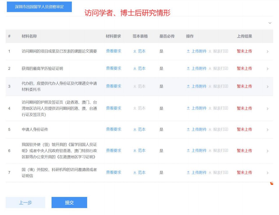 深圳市出国留学人员资格审定办理指南：条件、材料、流程