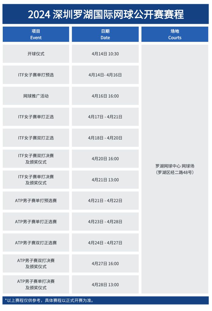 深圳罗湖国际网球公开赛2024日程表