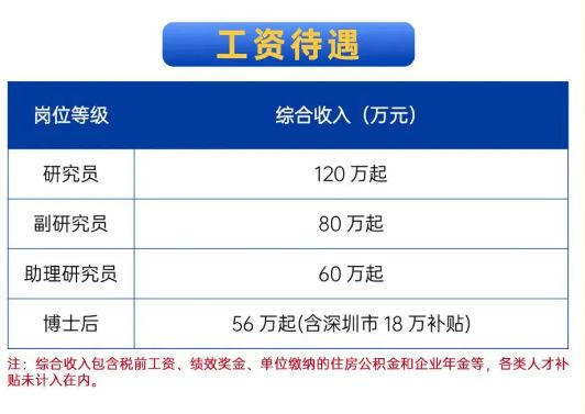 鹏城国家实验室2024年春季招聘