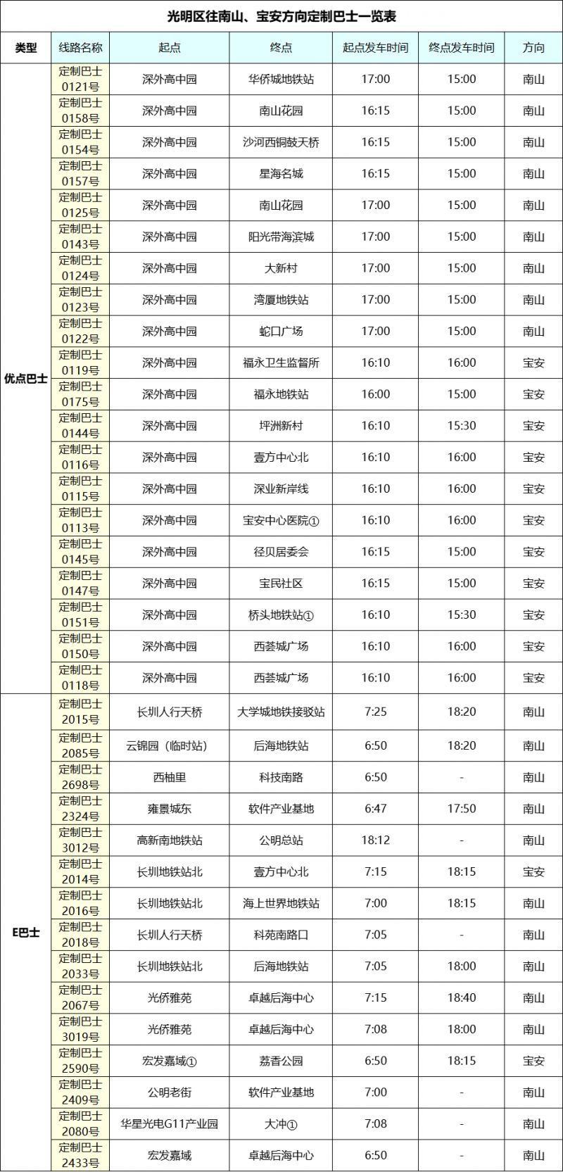 2024光明跨区快线南山和宝安线路全解析