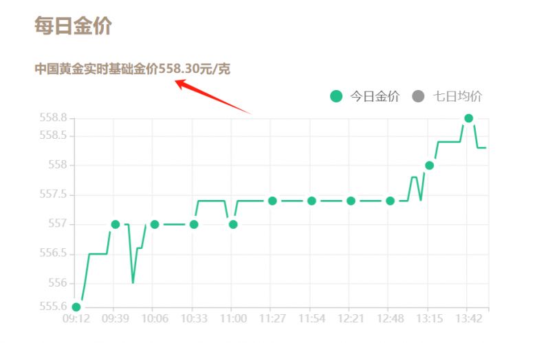 中国黄金今日金价-一克成本