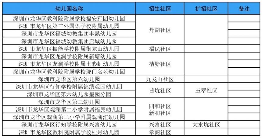 2024年龙华区公办幼儿园招生范围公告