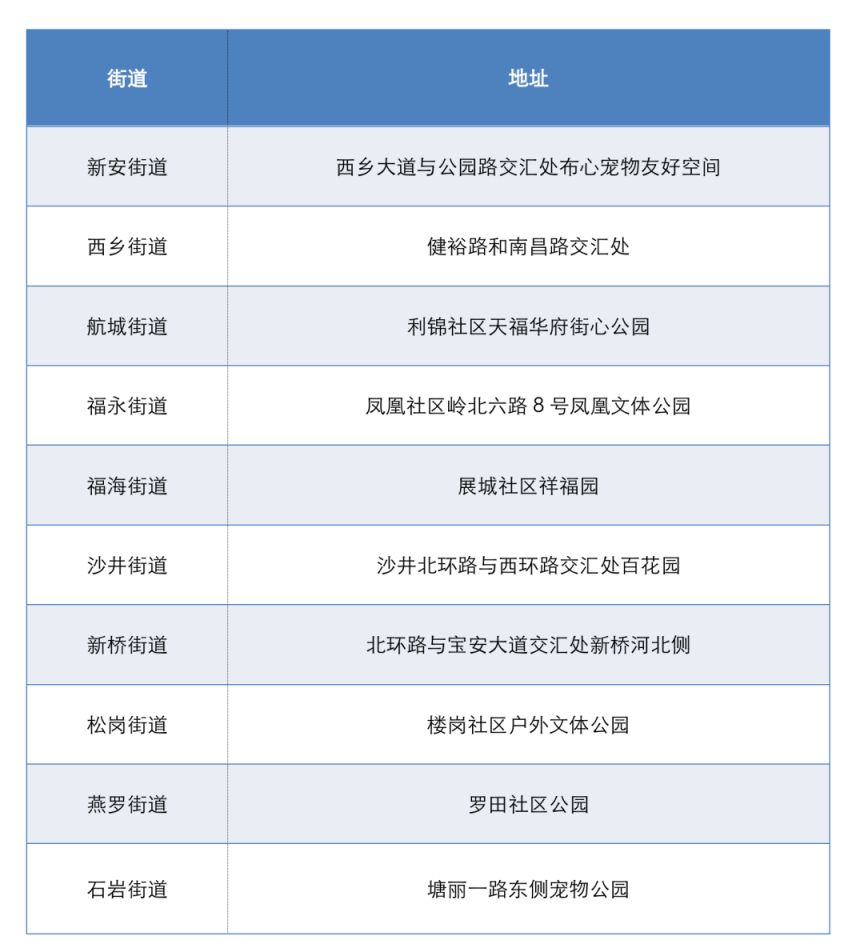 深圳宝安宠物公园：景点介绍、设施和活动或探索深圳宝安宠物公园：景点亮点、设施详解