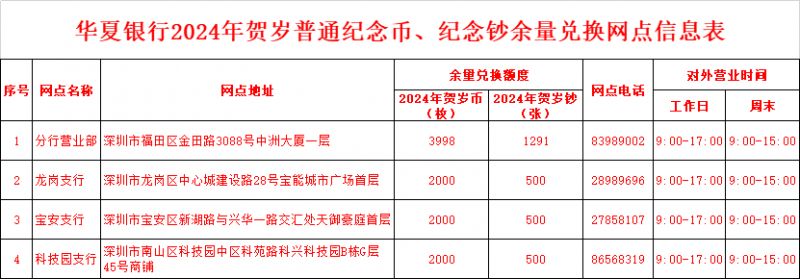 深圳华夏银行龙币二次预约，了解时间、入口、额度和兑换网点