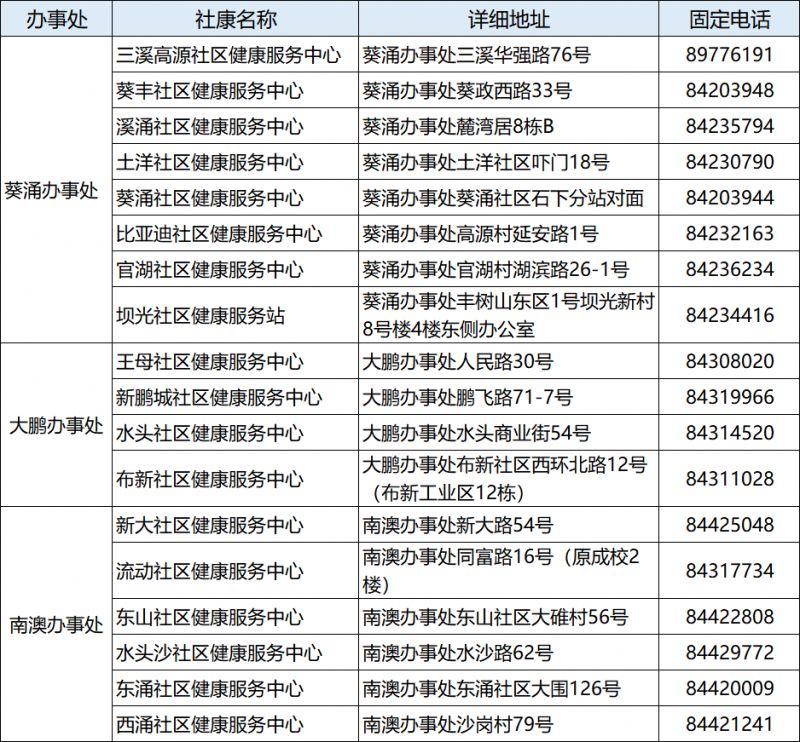 2024年大鹏新区老年人免费体检攻略