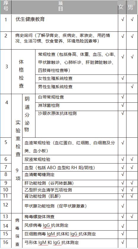 深圳龙华区免费婚检和孕检攻略