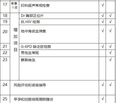 深圳龙华区免费婚检和孕检攻略