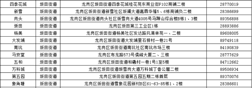 深圳龙岗社区工作站 查询电话和地址汇总