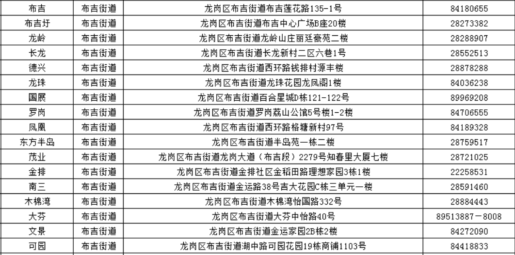 深圳龙岗社区工作站 查询电话和地址汇总