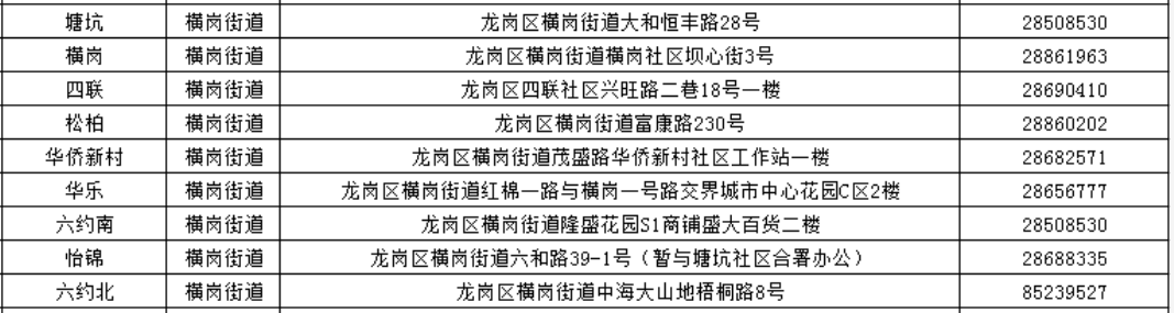 深圳龙岗社区工作站 查询电话和地址汇总