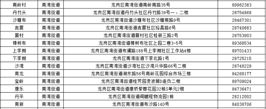 深圳龙岗社区工作站 查询电话和地址汇总