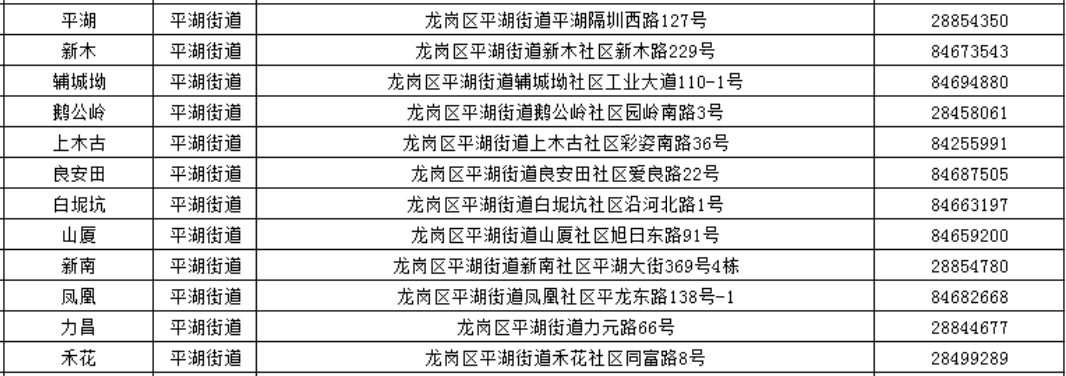 深圳龙岗社区工作站 查询电话和地址汇总