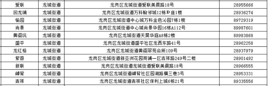 深圳龙岗社区工作站 查询电话和地址汇总