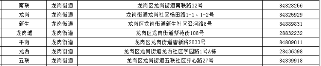 深圳龙岗社区工作站 查询电话和地址汇总