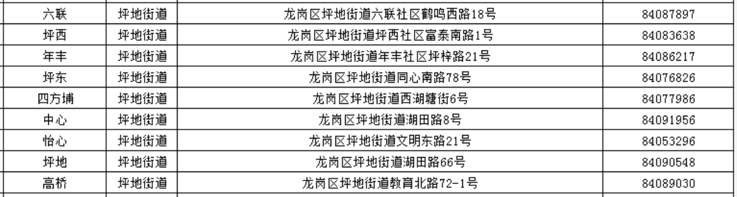 深圳龙岗社区工作站 查询电话和地址汇总