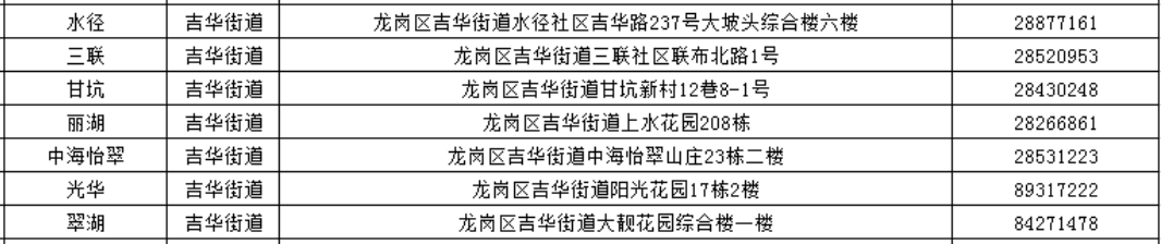 深圳龙岗社区工作站 查询电话和地址汇总