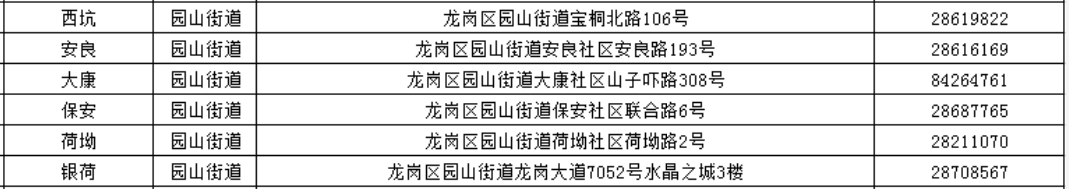 深圳龙岗社区工作站 查询电话和地址汇总