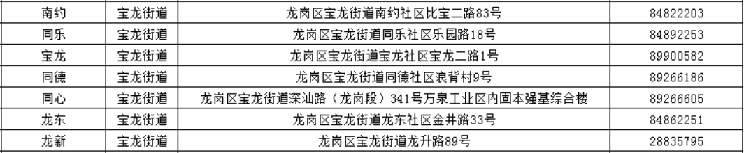 深圳龙岗社区工作站 查询电话和地址汇总