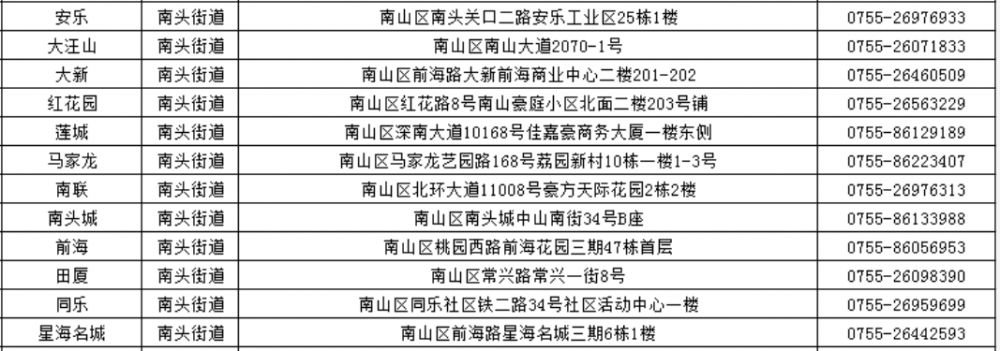 深圳南山社区工作站电话地址列表