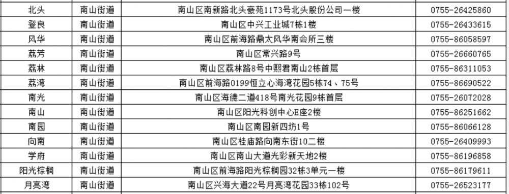 深圳南山社区工作站电话地址列表