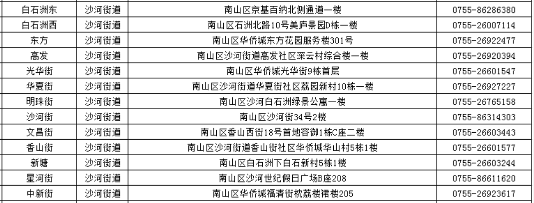 深圳南山社区工作站电话地址列表