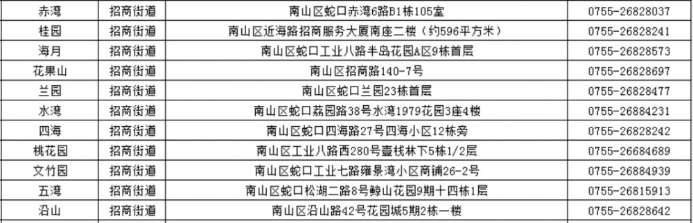 深圳南山社区工作站电话地址列表