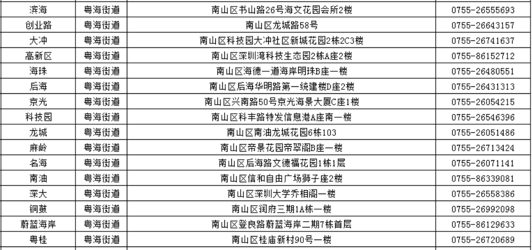 深圳南山社区工作站电话地址列表