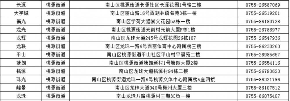 深圳南山社区工作站电话地址列表