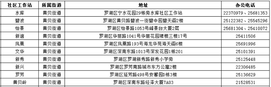 深圳罗湖社区工作站：电话地址一览