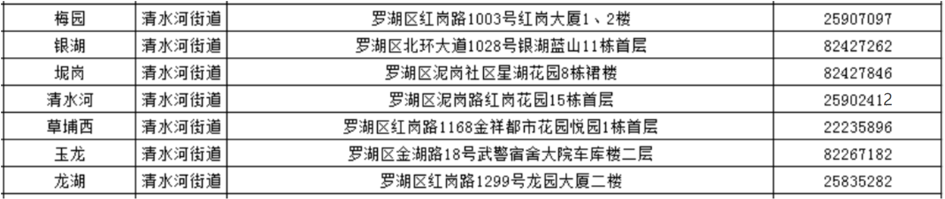 深圳罗湖社区工作站：电话地址一览