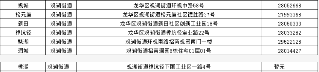 深圳龙华区社区工作站电话地址汇总