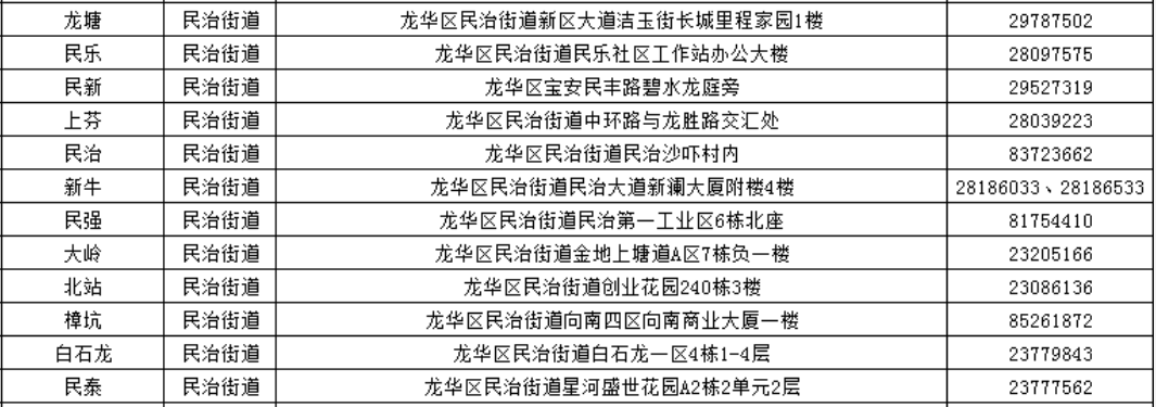 深圳龙华区社区工作站电话地址汇总