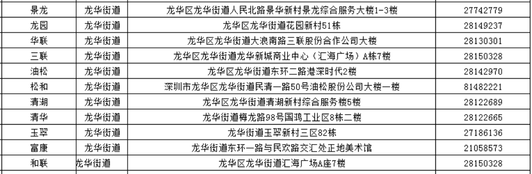 深圳龙华区社区工作站电话地址汇总