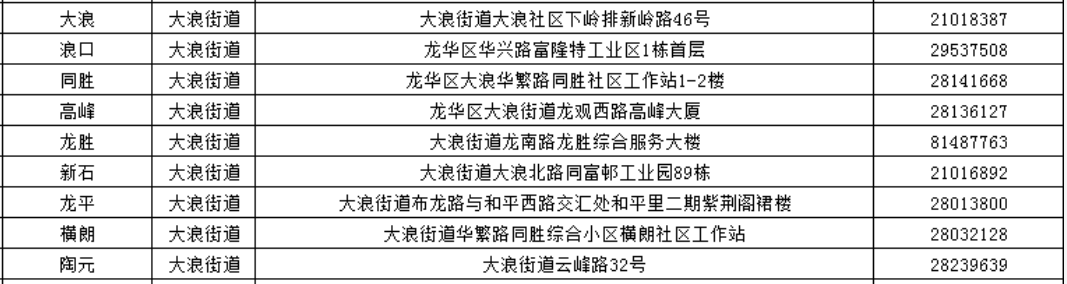 深圳龙华区社区工作站电话地址汇总