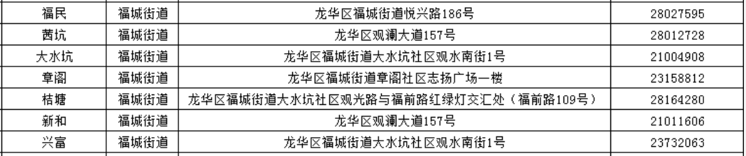 深圳龙华区社区工作站电话地址汇总