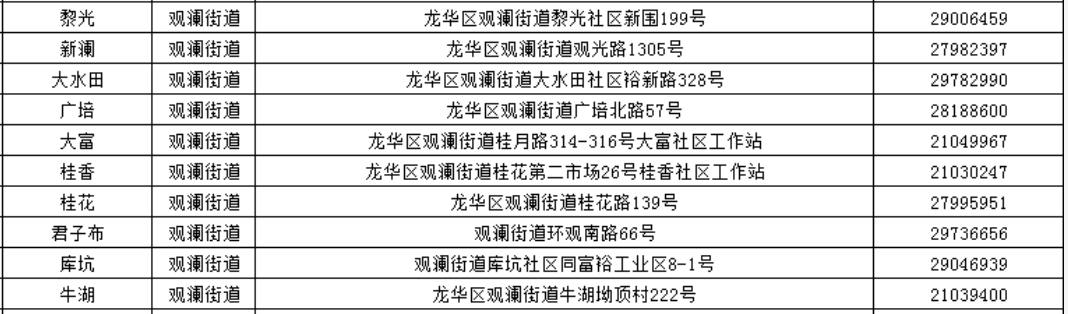 深圳龙华区社区工作站电话地址汇总