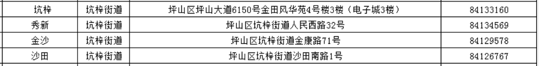 深圳坪山区社区工作站电话地址大全