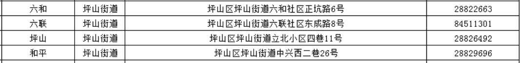 深圳坪山区社区工作站电话地址大全