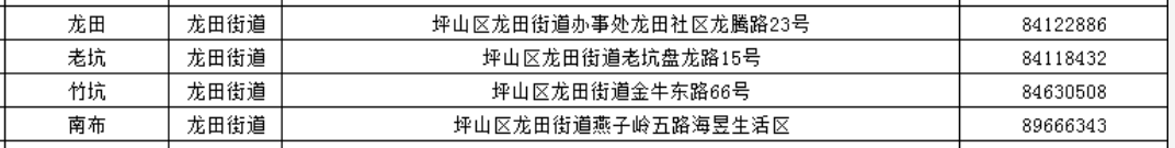 深圳坪山区社区工作站电话地址大全