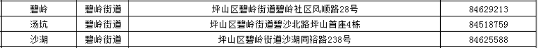 深圳坪山区社区工作站电话地址大全