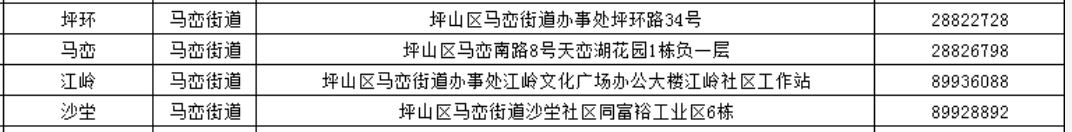 深圳坪山区社区工作站电话地址大全