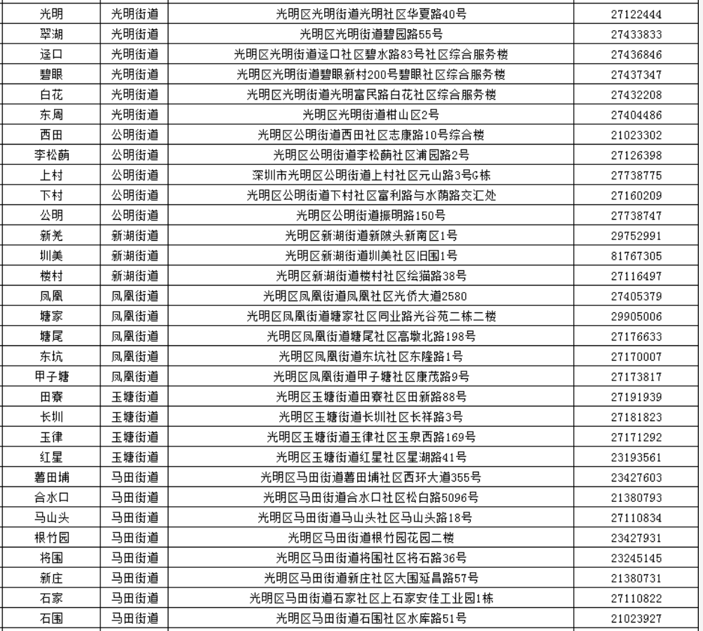 深圳光明区社区工作站电话地址一览表：准确详细资料