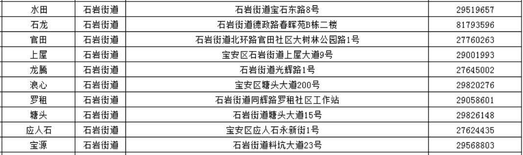 深圳宝安区街道社区工作站办理点总览