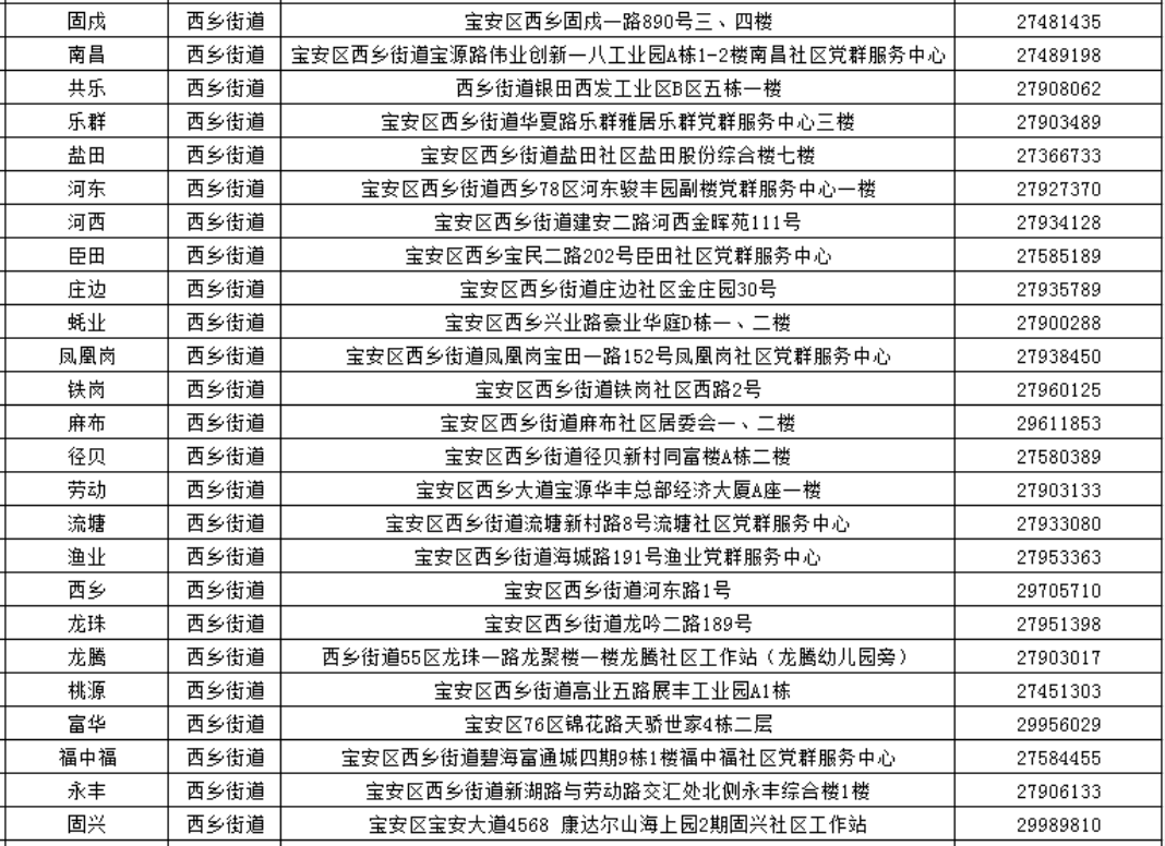 深圳宝安区街道社区工作站办理点总览