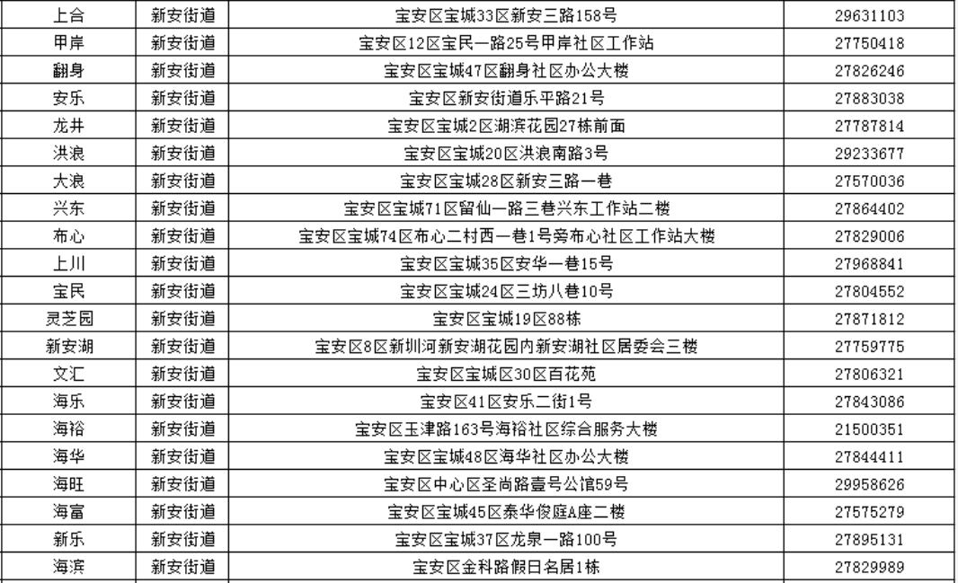 深圳宝安区街道社区工作站办理点总览