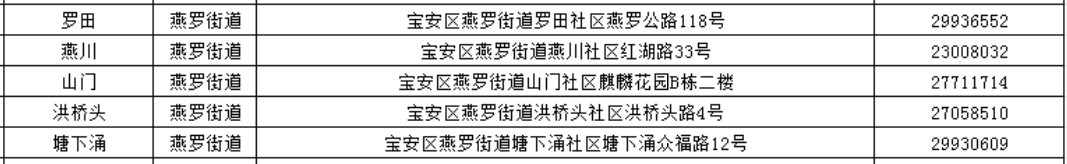 深圳宝安区街道社区工作站办理点总览