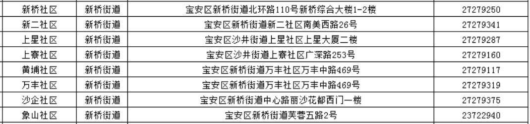 深圳宝安区街道社区工作站办理点总览